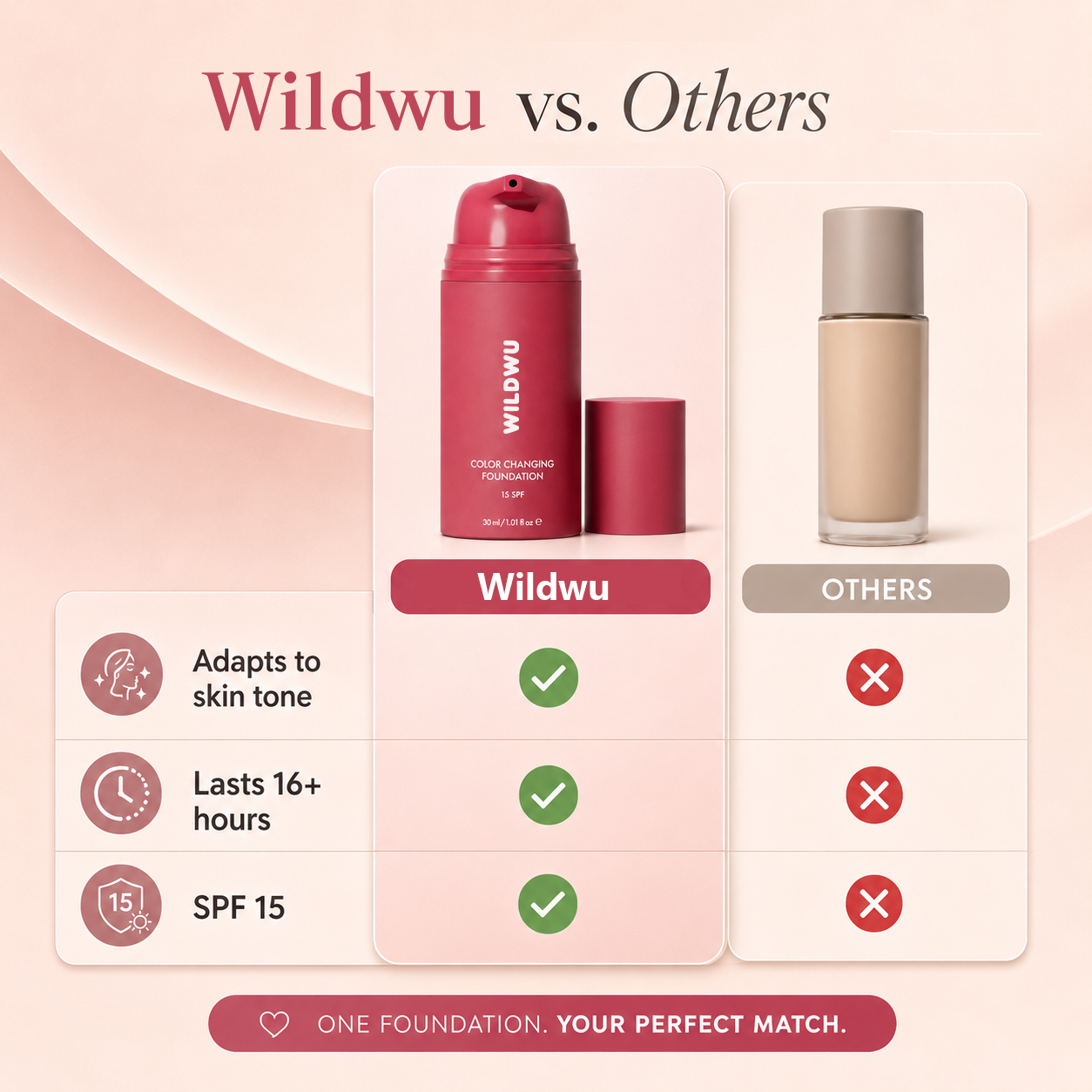 Wildwu™ Adaptive Glow Foundation – A Monthly Ritual for Fresh-Looking Skin